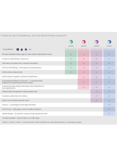 Panda Dome Premium 5 eszközre 1 évre, Olcsó Antivirus! Avast, McAfee, ESET, Nod32, Kaspersky, Bitdefender