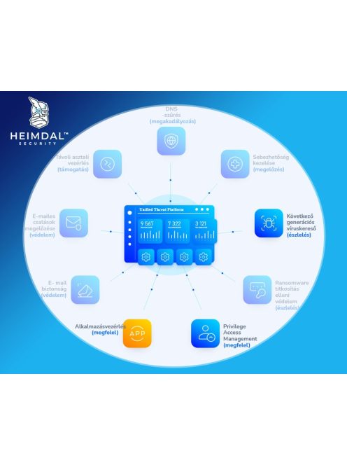 Heimdal Application Control Endpoint 50-99 licensz között