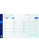 Olcsó Antivirus! Avast, McAfee, ESET, Nod32, Kaspersky, Panda. Norton 360 Deluxe vírusirtó. 104