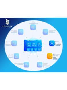   Heimdal Ransomware Encryption Protection Endpoint 50-99 licensz között