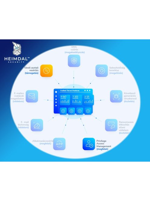 Heimdal Remote Desktop Concurent Admin sessions*, 10 Admins up to 500 devices/license 1-5 licensz között