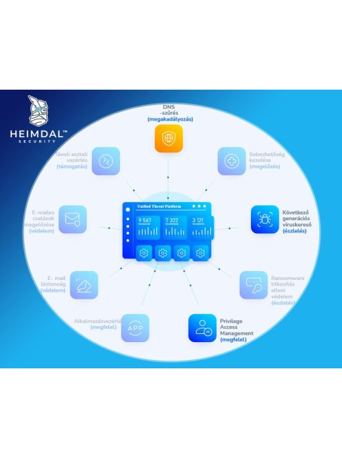 Heimdal Threat Prevention Network 100-249 licensz között