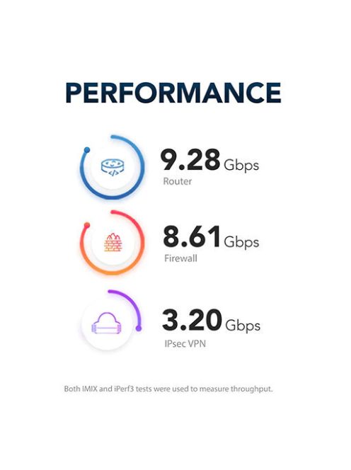 netgate, netgate4200, netgate 4200 max, pfsense, pfsense plus, tűzfal, firewall, nis2, nis 2