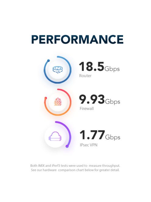 Netgate 6100 BASE PfSense+ tűzfal